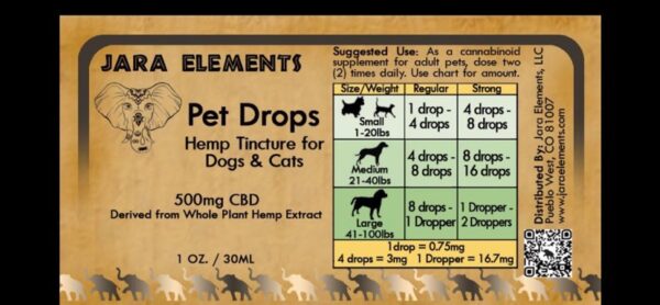 Pet Drop Chart